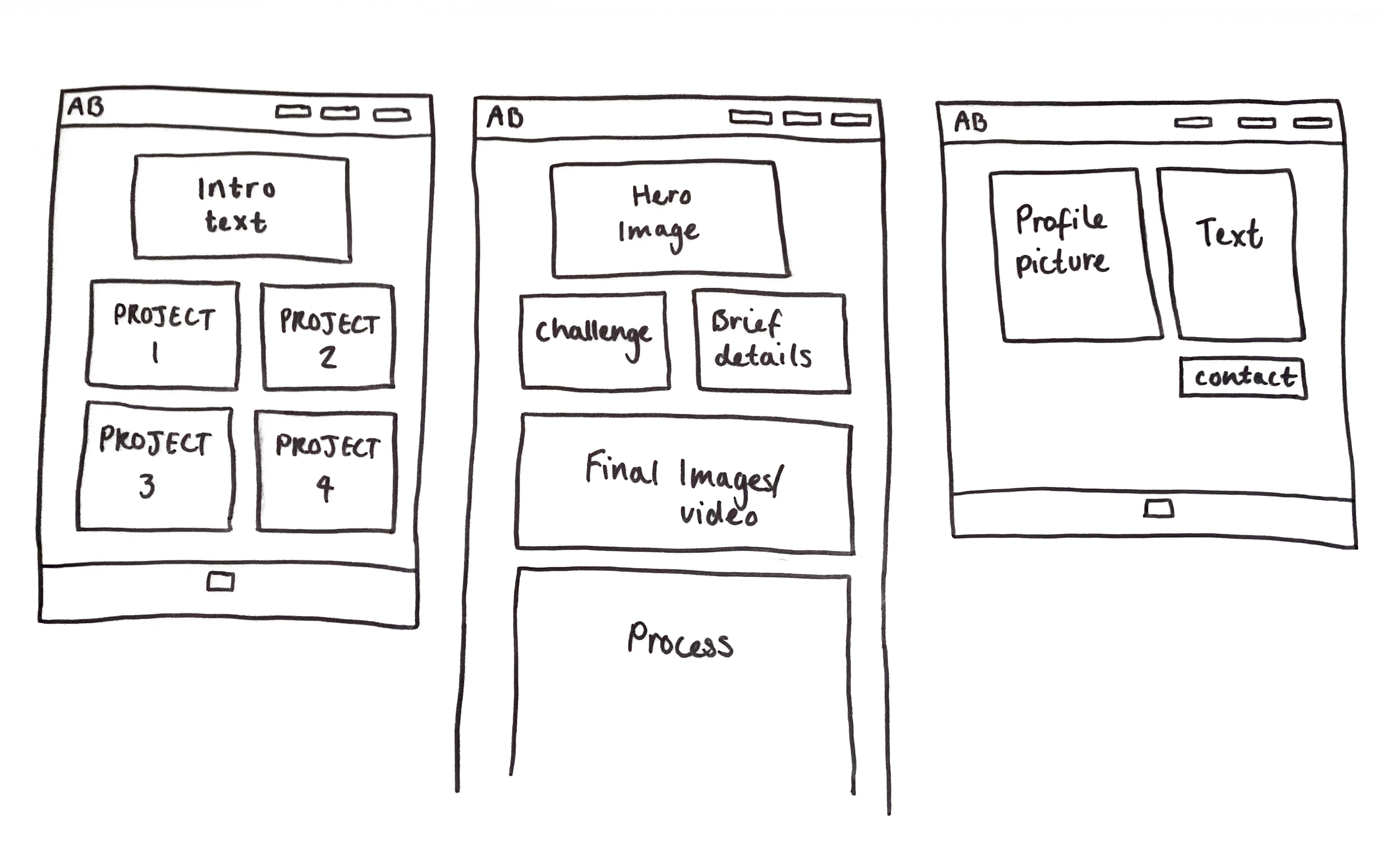 my sketched flatplans for each type of page